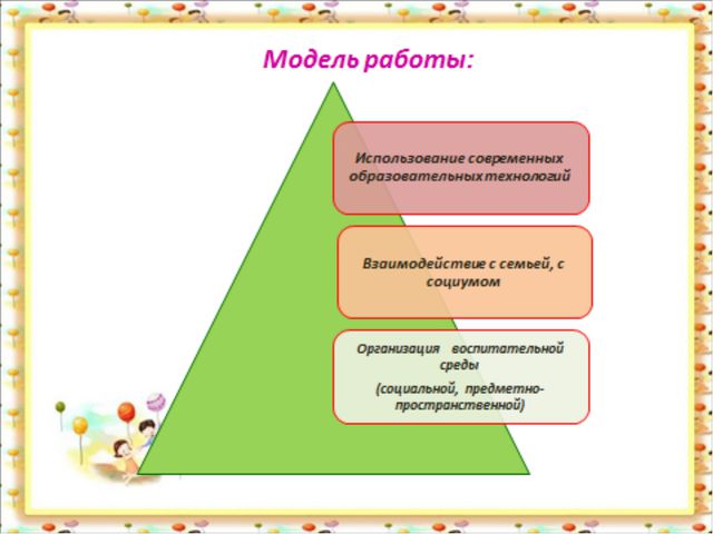 Социально - коммуникативное развитие детей