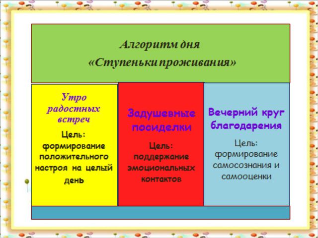 Социально - коммуникативное развитие детей