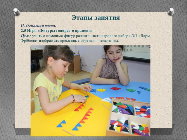 Вчера было, сегодня есть, завтра будет