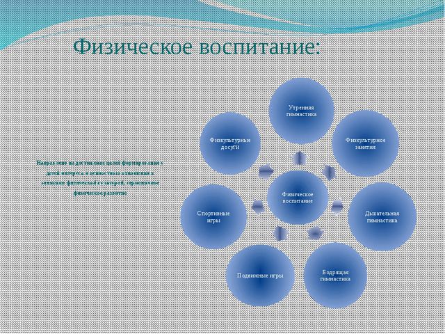 Организация мероприятий направленных на укрепление здоровья ребёнка и его физического развития
