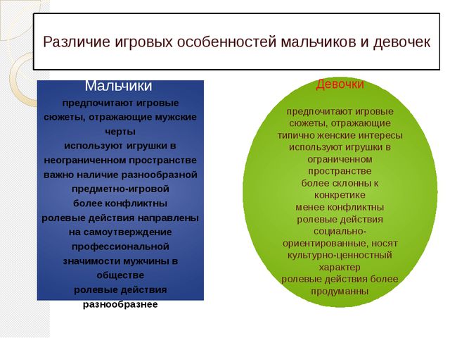 Сюжетно-ролевая игра как средство идентификации развития личности ребёнка дошкольного возраста