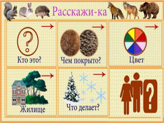 Лесная прогулка. Презентация для детей