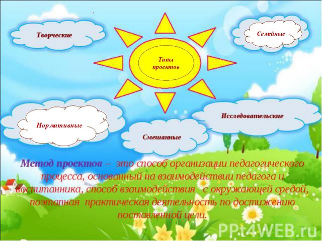 Типы проектной деятельности: исследовательская проектная деятельность дошкольника при взаимодействии с семьёй