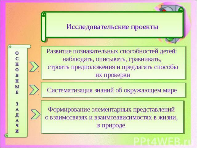 Типы проектной деятельности: исследовательская проектная деятельность дошкольника при взаимодействии с семьёй
