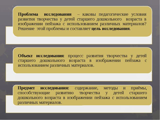 Развитие творчества у детей старшего дошкольного возраста в изображении пейзажа с использованием различных материалов