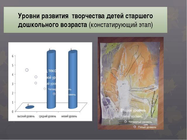 Развитие творчества у детей старшего дошкольного возраста в изображении пейзажа с использованием различных материалов