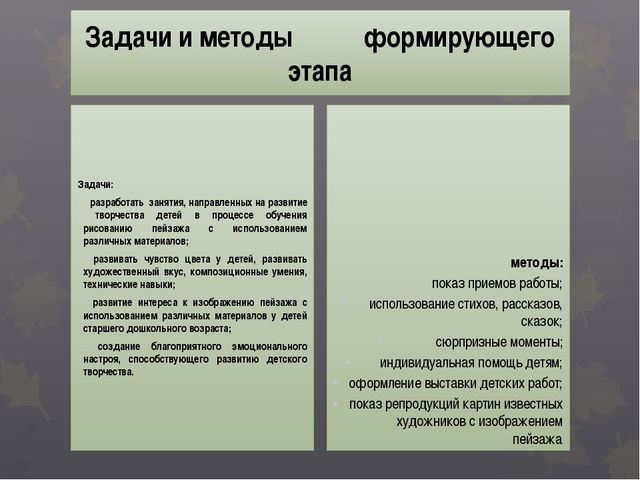 Развитие творчества у детей старшего дошкольного возраста в изображении пейзажа с использованием различных материалов