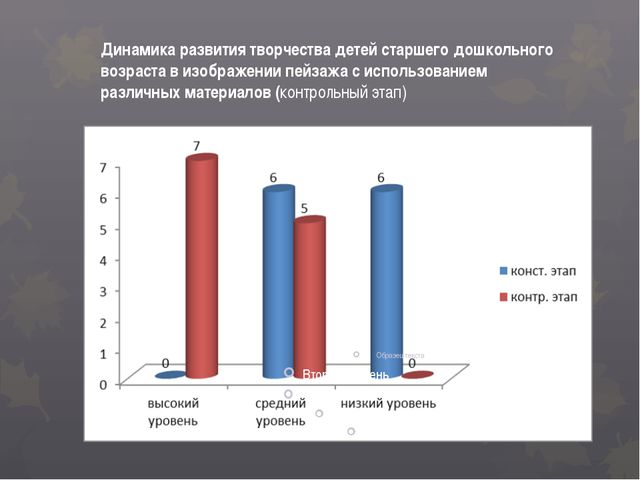 Развитие творчества у детей старшего дошкольного возраста в изображении пейзажа с использованием различных материалов