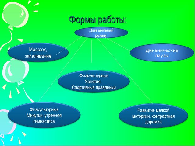 Здоровьесберегающие технологии в детском саду. Презентация