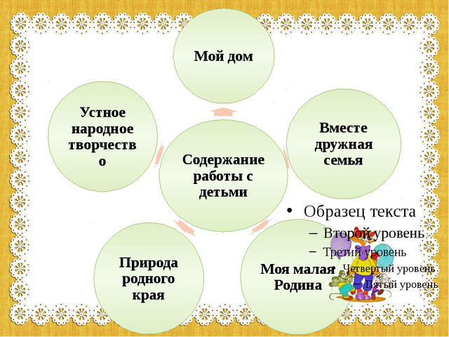 Презентация опыты работы по нравственно-патриотическому воспитанию