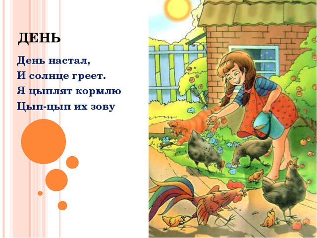 Части суток. Презентация для детей