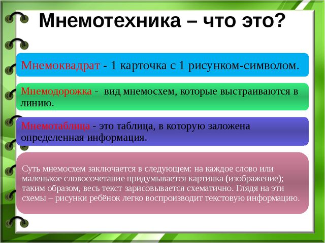 Заучивание стихотворений с помощью мнемотаблиц