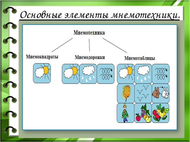 Заучивание стихотворений с помощью мнемотаблиц