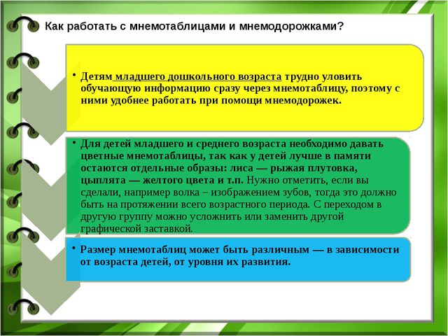Заучивание стихотворений с помощью мнемотаблиц