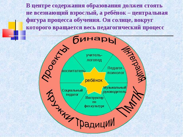 Взаимодействие специалистов ДОУ в ходе реализации комплексно - тематического подхода к педагогическому процессу