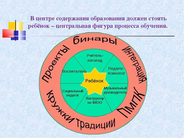 Взаимодействие специалистов ДОУ в ходе реализации комплексно - тематического подхода к педагогическому процессу