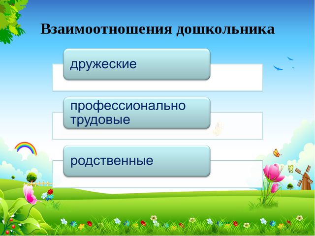 Социальное развитие ребёнка