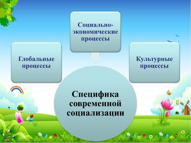 Социальное развитие ребёнка