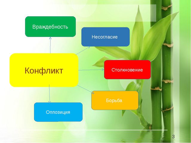 Психологические аспекты взаимодействия воспитателей с родителями в ДОУ