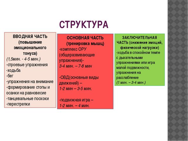 Содержание физического воспитания в ДОУ