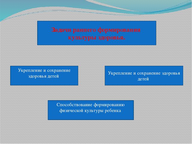 Формирование здорового образа жизни дошкольников. Презентация