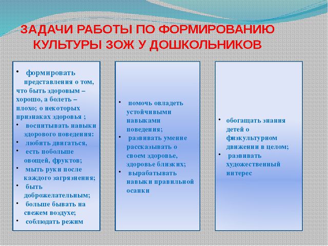 Формирование здорового образа жизни дошкольников. Презентация