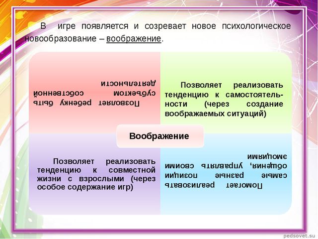 Игра и возраст дошкольника. Этапы развития игры