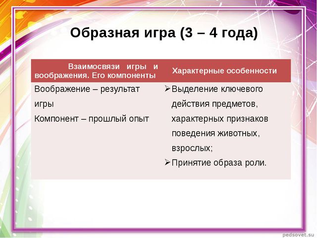 Игра и возраст дошкольника. Этапы развития игры