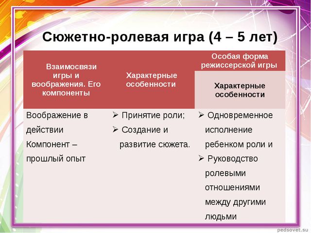 Игра и возраст дошкольника. Этапы развития игры