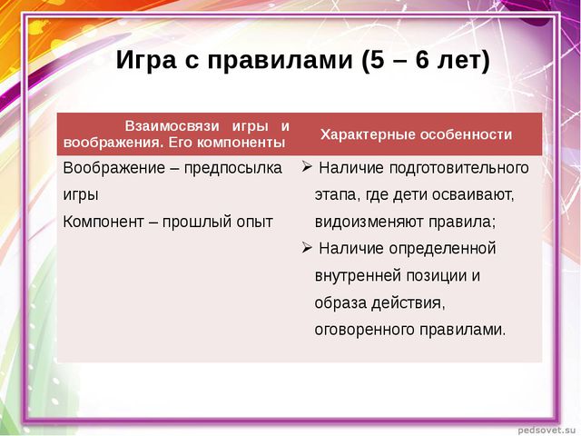 Игра и возраст дошкольника. Этапы развития игры