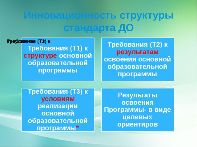 Презентация методиста ДОО