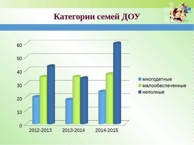 Система работы по профилактике с неблагополучными семьями
