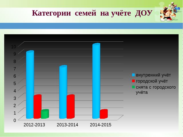 Система работы по профилактике с неблагополучными семьями