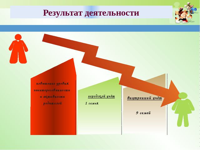 Система работы по профилактике с неблагополучными семьями
