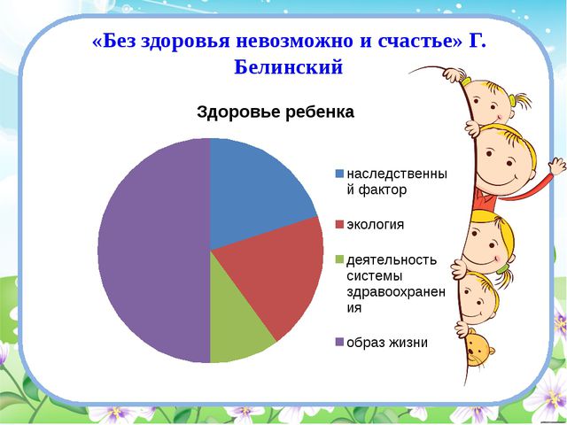 Правильное питание детей и физическая активность - основа формирования ЗОЖ