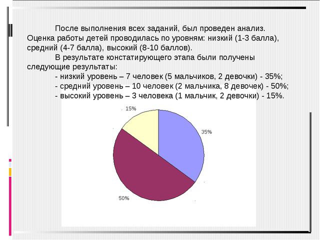 Эстетическое развитие детей в театрально-игровой деятельности