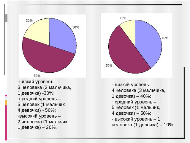 Эстетическое развитие детей в театрально-игровой деятельности