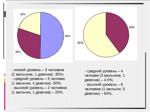 Эстетическое развитие детей в театрально-игровой деятельности