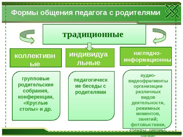 Современные подходы к обеспечению преемственности в системе образования