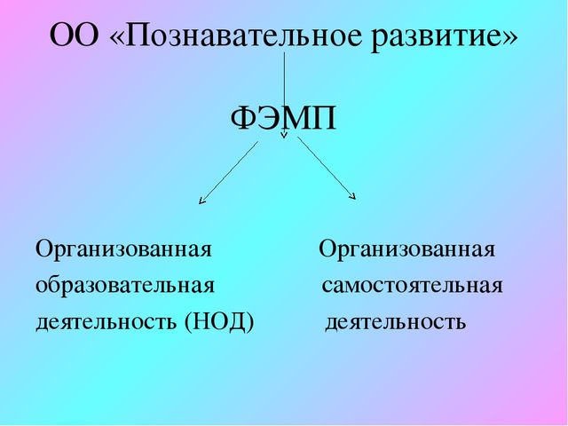 Организация работы по формированию интереса окружающего мира средствами занимательной математики