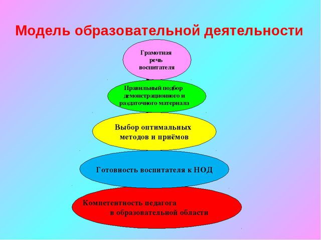 Организация работы по формированию интереса окружающего мира средствами занимательной математики