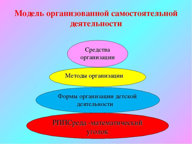 Организация работы по формированию интереса окружающего мира средствами занимательной математики