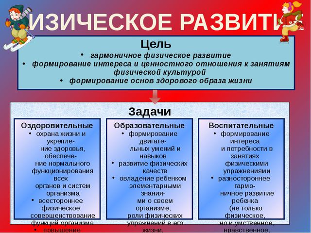 Изучаем ФГОС ДО