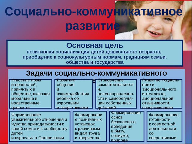 Изучаем ФГОС ДО