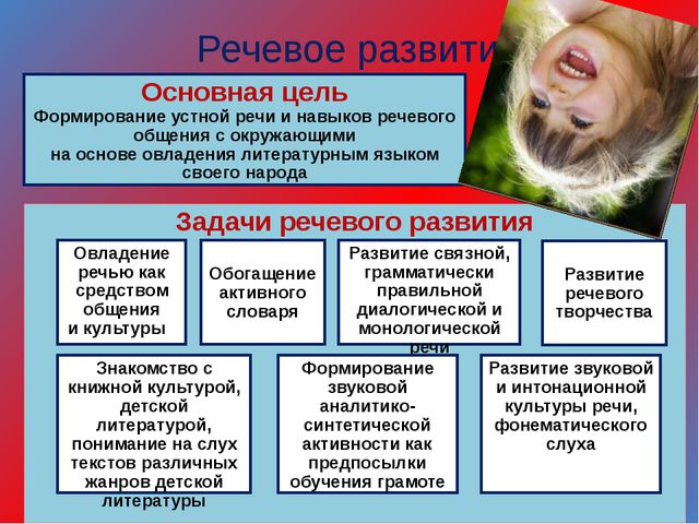 Изучаем ФГОС ДО