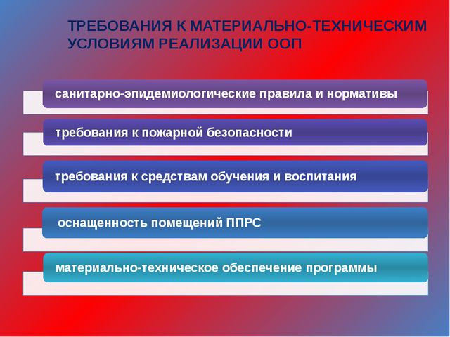 Изучаем ФГОС ДО