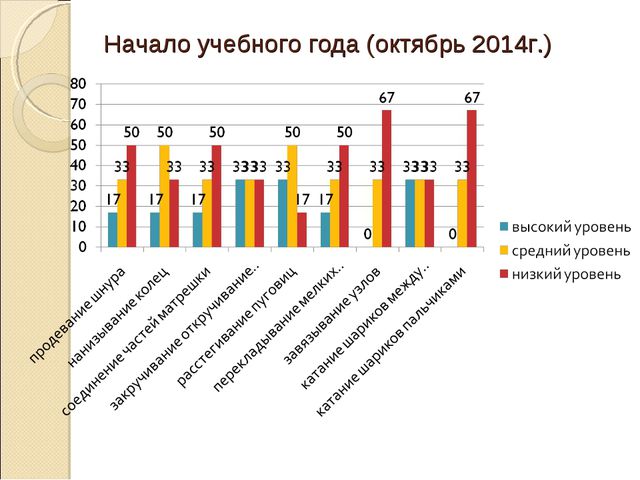 Развитие мелкой моторики в раннем возрасте