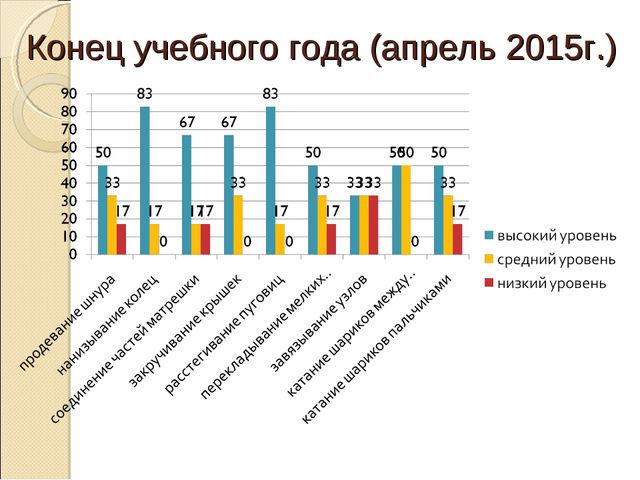 Развитие мелкой моторики в раннем возрасте