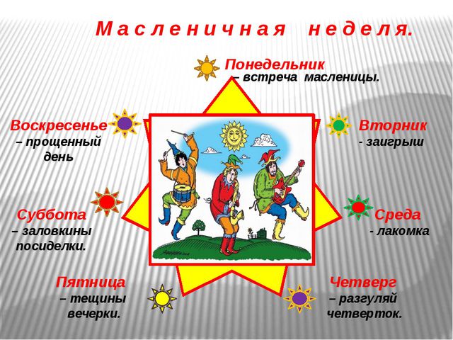 Здравствуй, Масленица. Презентация для детей