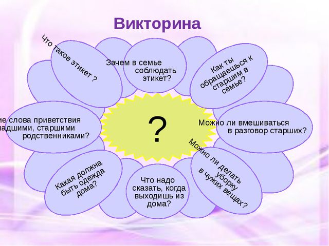 Викторина этикет презентация